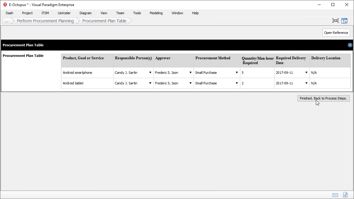 Procurement Plan: Procurement Plan Table