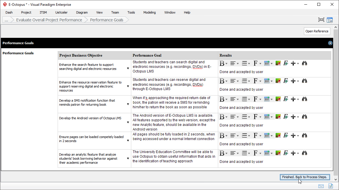 Project Closeout Report: Performance Goals