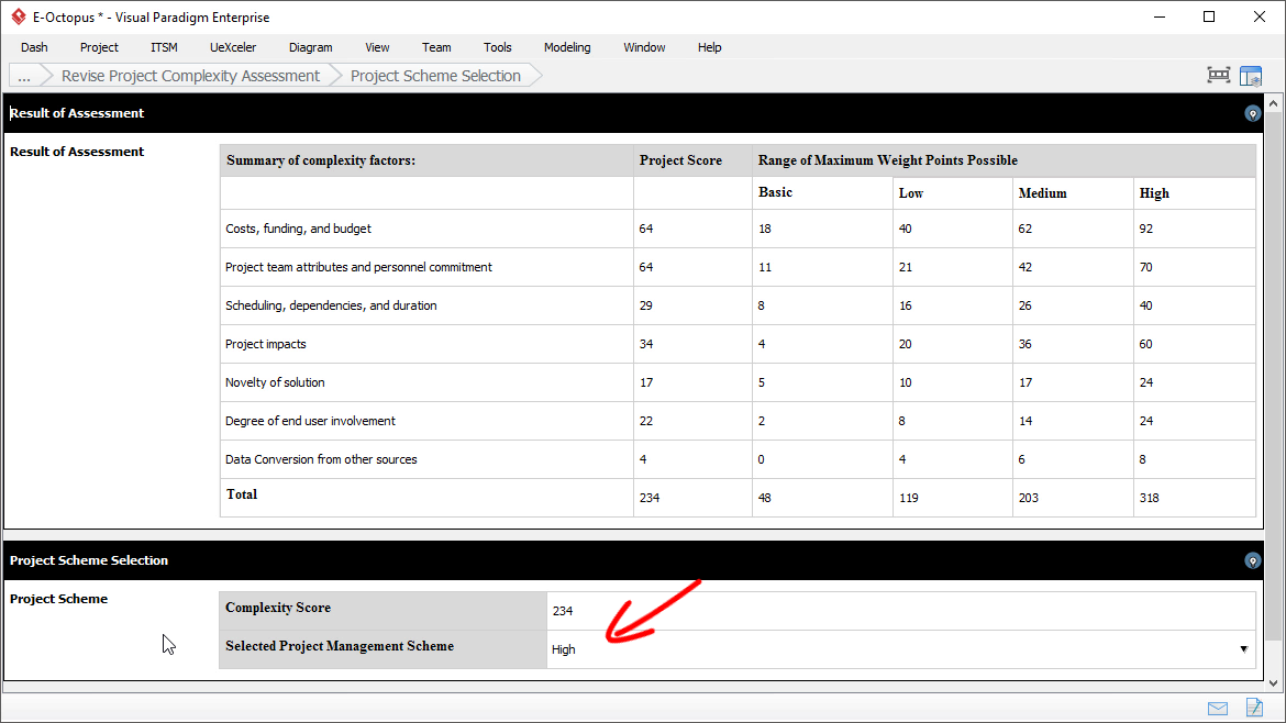 Project Complexity Assessment: Result