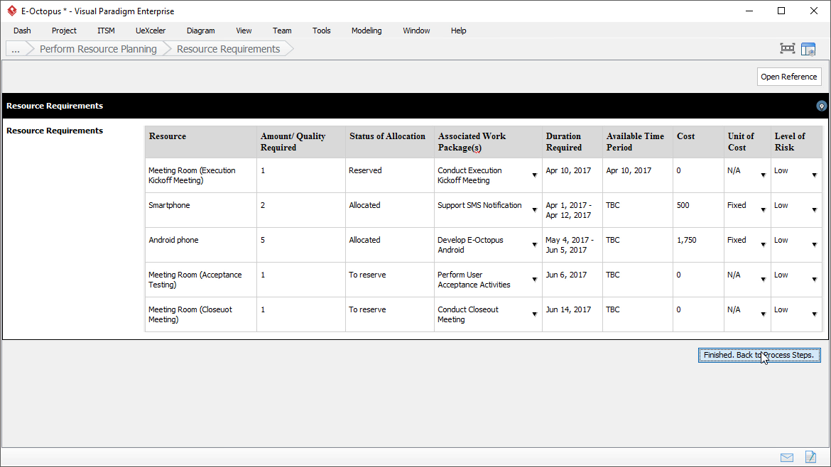 Resource Planning: Resource Requirements