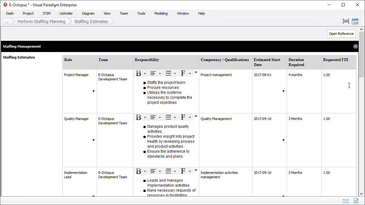 Staffing Plan: Staffing Estimates