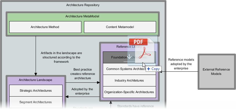 Storing files into Architecture Repository