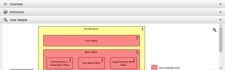 How To Use The TOGAF ADM Guide-through? - Visual Paradigm