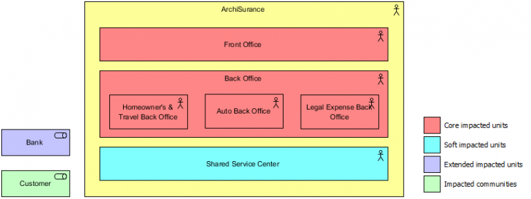 togaf-adm-organization-units-impacted - Visual Paradigm Community Circle
