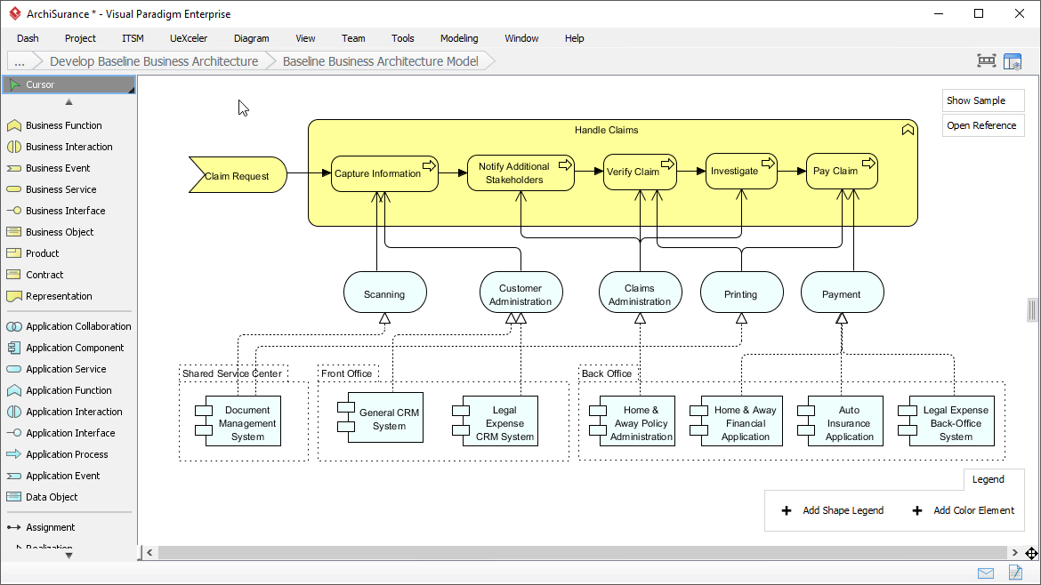 TOGAF Architecture Definition: Baseline Business Architecture