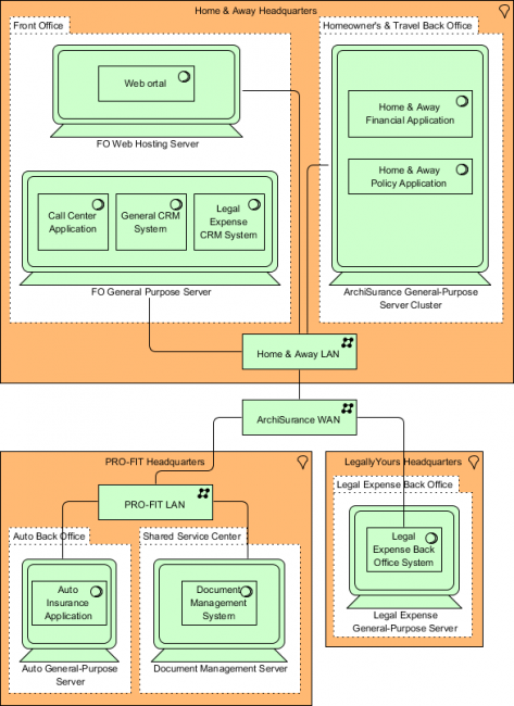 How To Develop ADM Architecture Definition Document (Phase D) - Visual ...