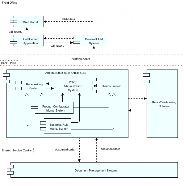 Togaf-architecture-definition-target-application-architecture - Visual ...