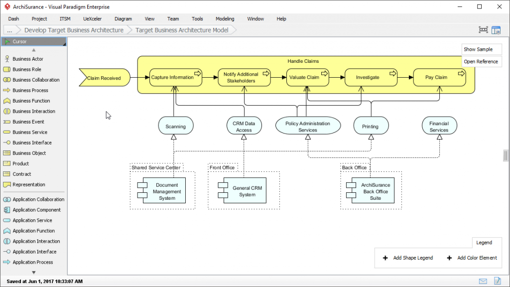 How To Develop ADM Architecture Definition Document (Phase B) - Visual ...