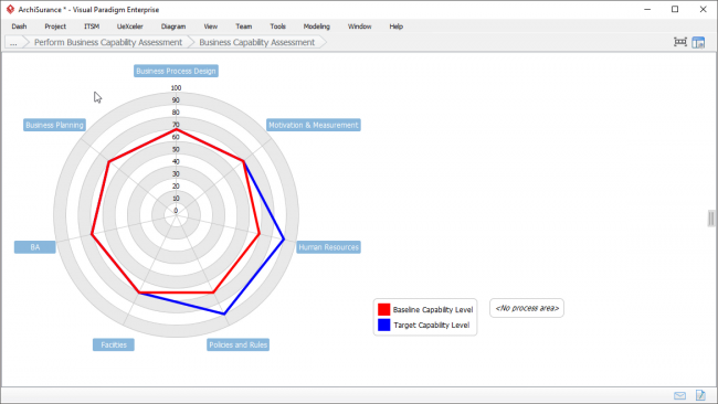 How to Develop ADM Capability Assessment (Phase A) - Visual Paradigm