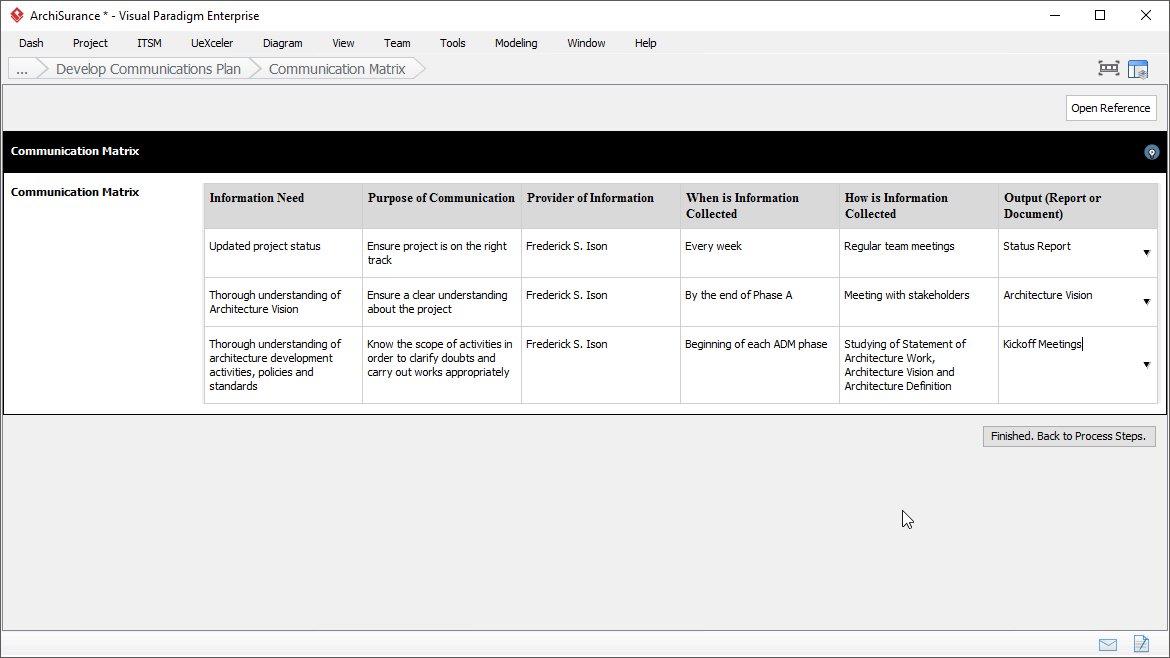 TOGAF communication matrix