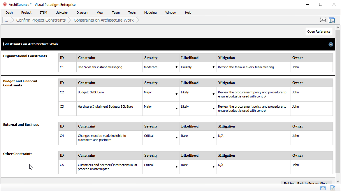 TOGAF confirm constraints