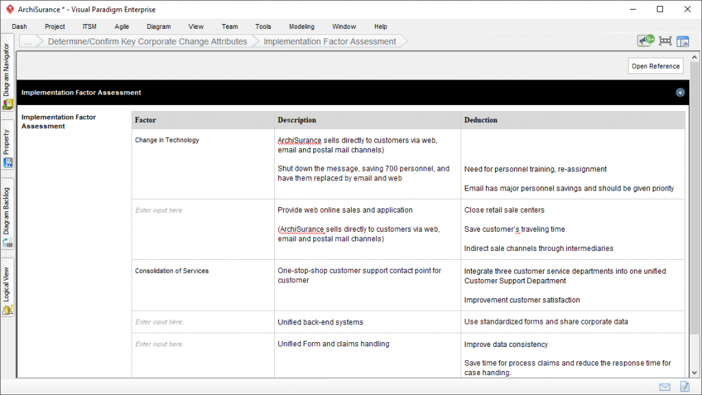 togaf-implementation-factor-assessment - Visual Paradigm Community Circle