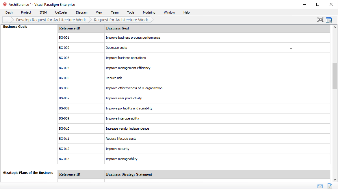 TOGAF Request for Architecture Work: Business Imperative