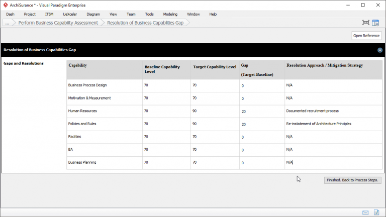 How to Develop ADM Capability Assessment (Phase A) - Visual Paradigm