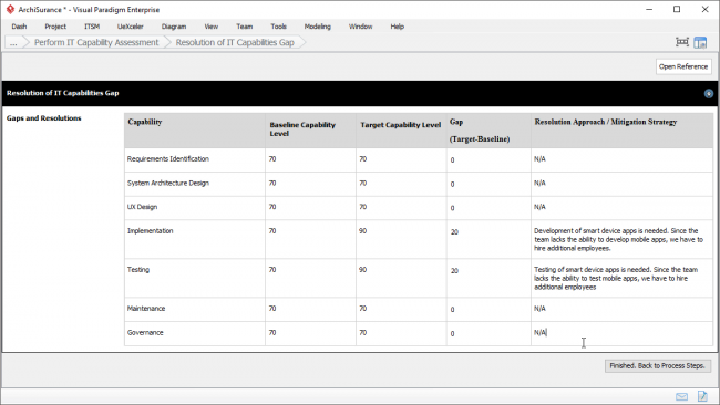 togaf-resolution-of-it-capability-gap - Visual Paradigm Community Circle