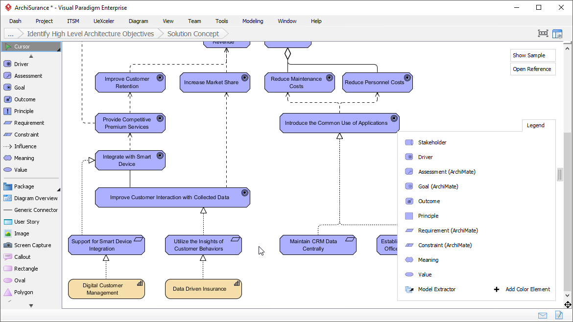 TOGAF solution concept map