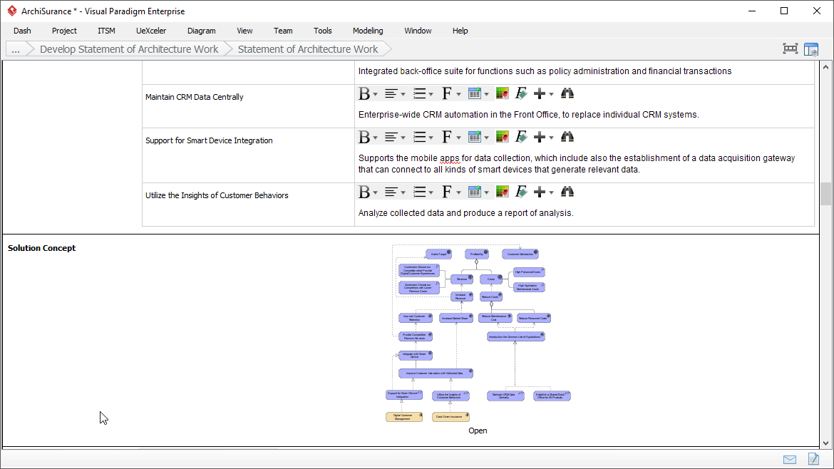 TOGAF Statement of Architecture Work: Architecture Objectives