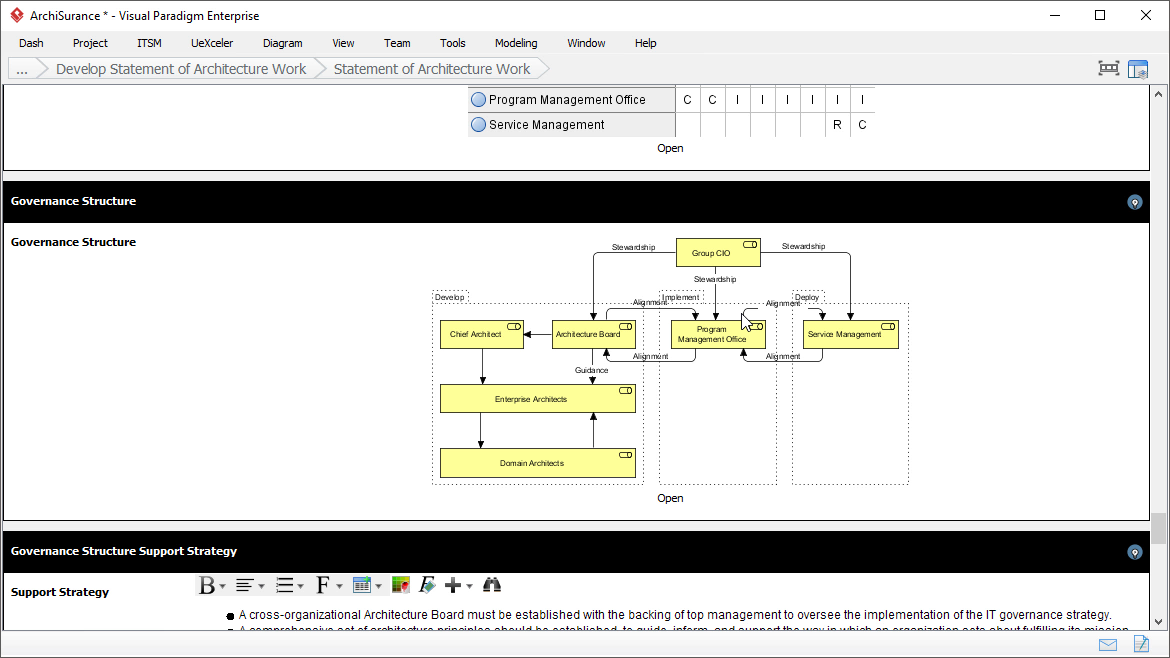 TOGAF Statement of Architecture Work: Governance Structure