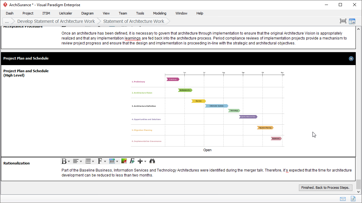 TOGAF Statement of Architecture Work: Project Plan and Schedule