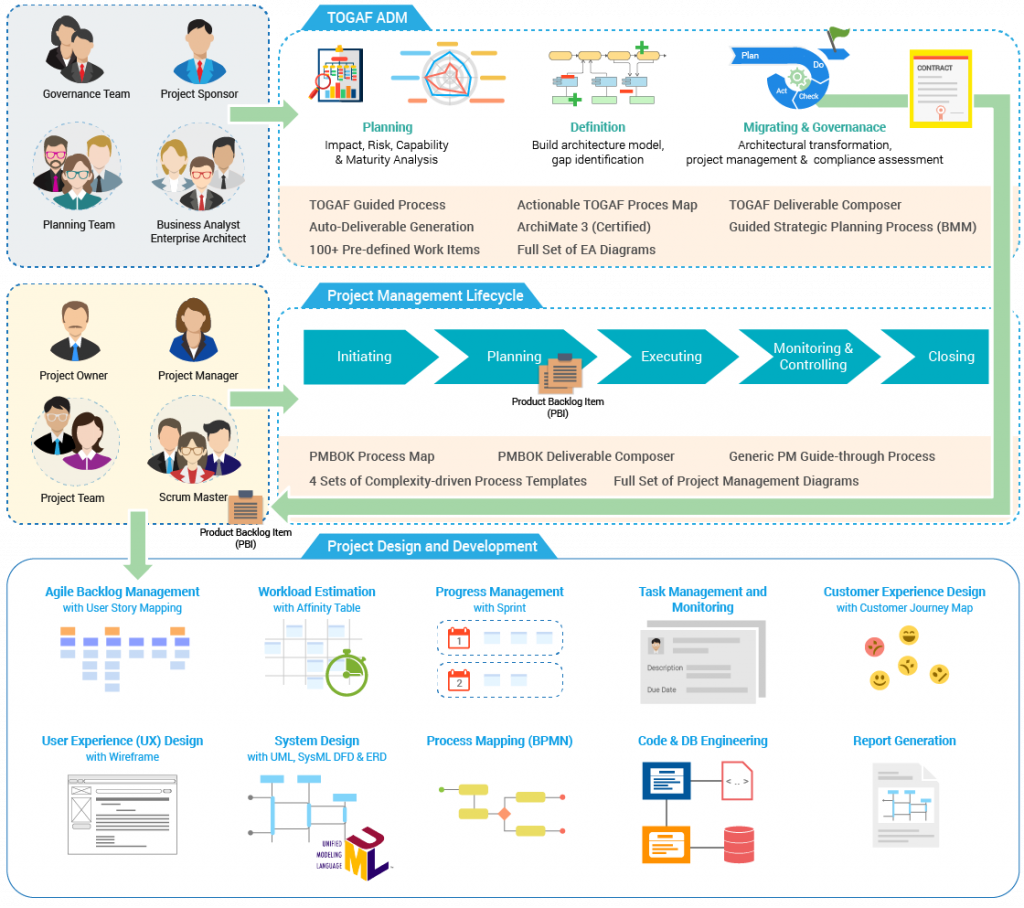 what visual paradigm products support sdlc
