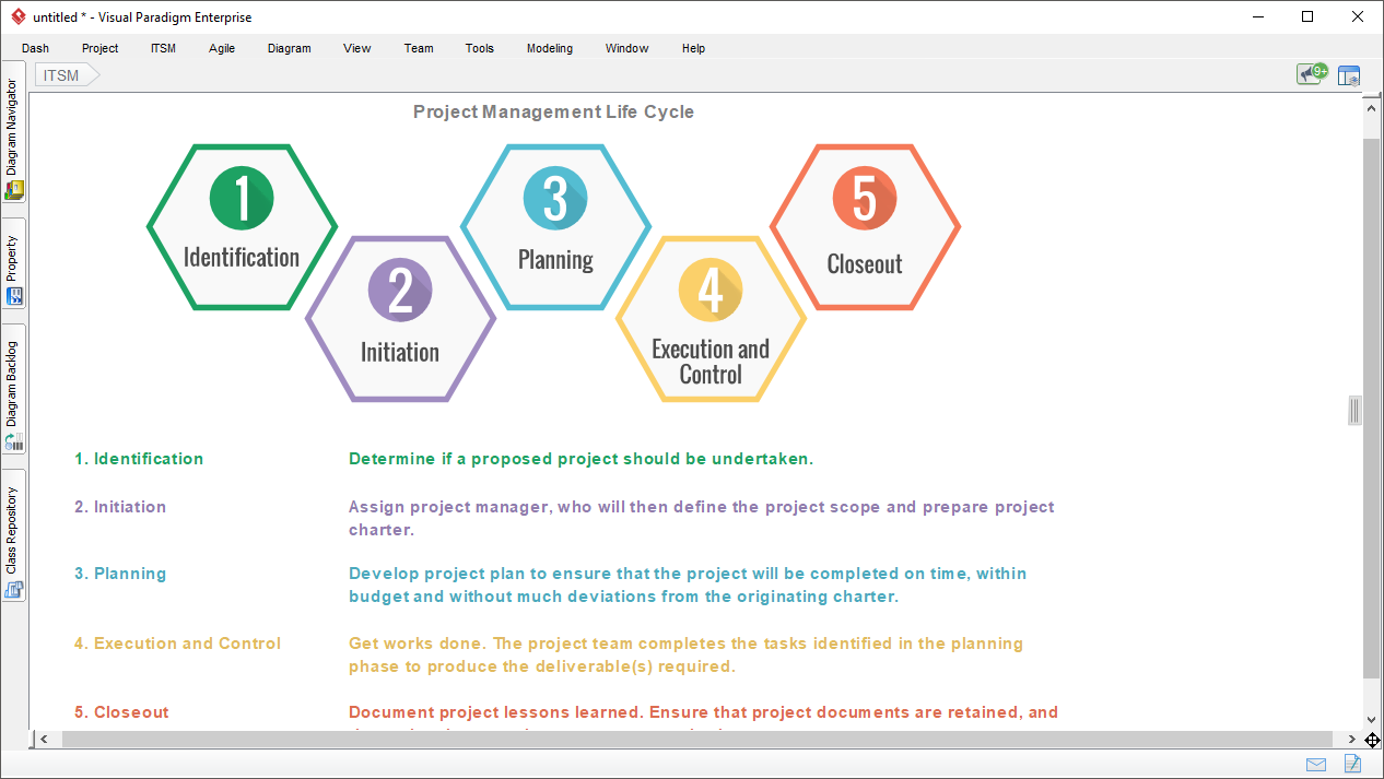 Project Management Guide Through