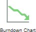 Burndown Chart work item
