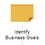 Identify business goals