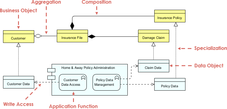 archimate-example-baseline-data-architecture-visual-paradigm