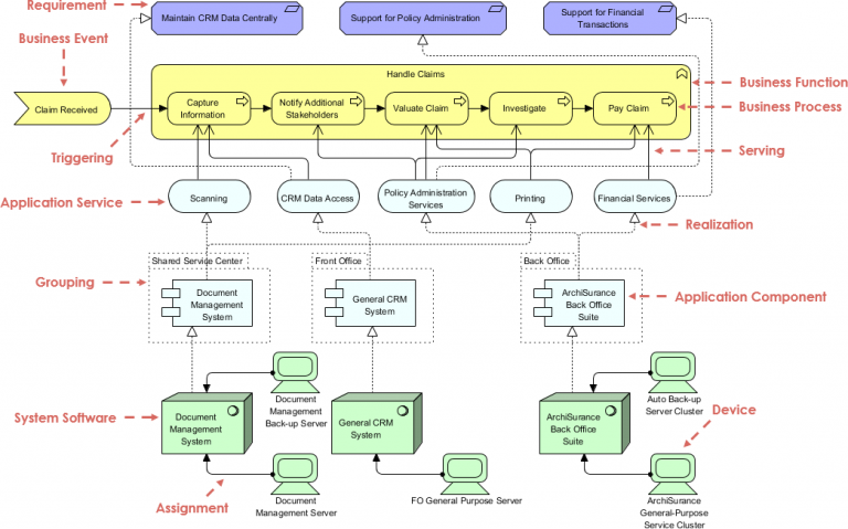 ArchiMate Example Business Architecture Visual Paradigm Community Circle