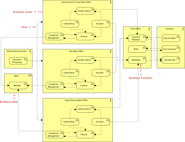 ArchiMate Example Business Architecture Business Functions Visual 