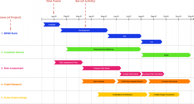 Implementation Plan Diagrams Example: Project Portfolio - Visual ...
