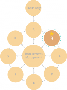 5. Phase B - Business Architecture - Visual Paradigm Community Circle