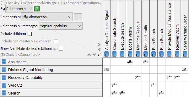 DoDAF Example: Capability to Operational Activities Matrix