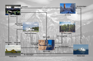 NATO NAF Example: Logical Concept Viewpoint