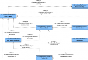 NATO NAF Example: Logical Scenario