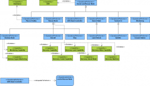 NATO NAF Example: Node Types