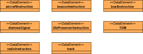 DoDAF Example: Physical Data Model