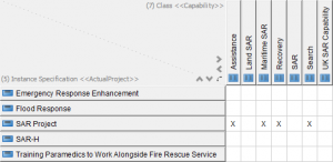 DoDAF Example: Project to Capability Mapping