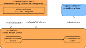 NATO NAF Example: Resource Functions