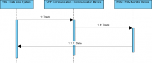 NATO NAF Example: Resource Sequence