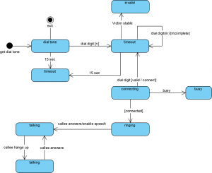 NATO NAF Example: Resource States