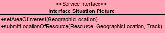 NATO NAF Example: Service Interface Parameters
