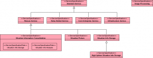 NATO NAF Example: Service Taxonomy