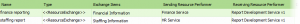 DoDAF Example: Services Resource Flow Matrix