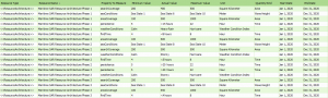 DoDAF Example: Systems Measure Matrix