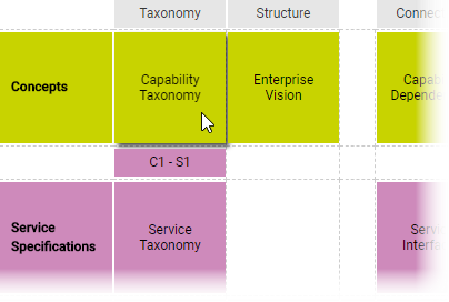 Open NAF capability taxonomy viewpoints
