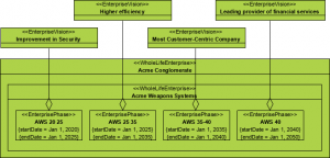MODAF Example: Enterprise Vision