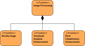 MODAF Example: Functionality Description