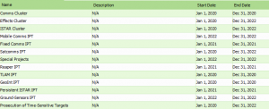 MODAF Example: List of Programmes