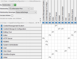 MODAF Example: Resource Interaction Matrix